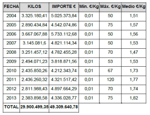 facturacion lonja Muros